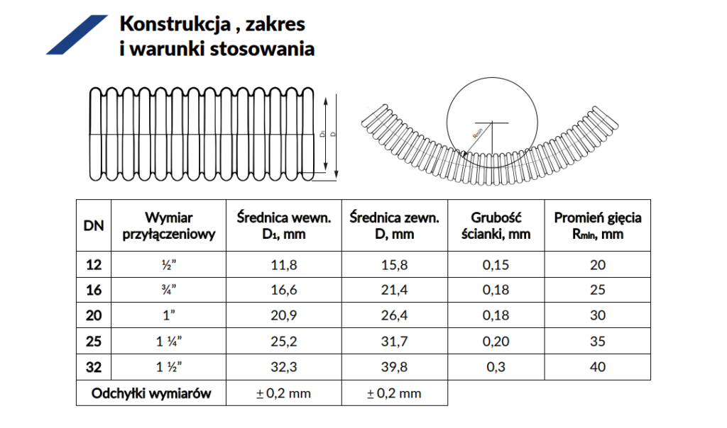 Elastyczna Rura Karbowana Flexo System